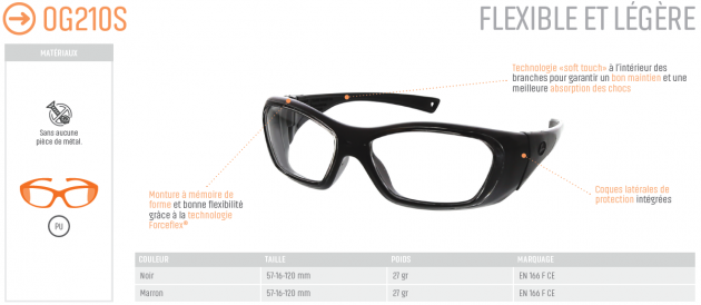 OG-210S Vision progressive