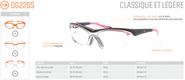 OG-220S Vision progressive