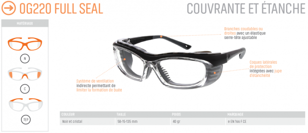 OG-220S full seal Vision progressive