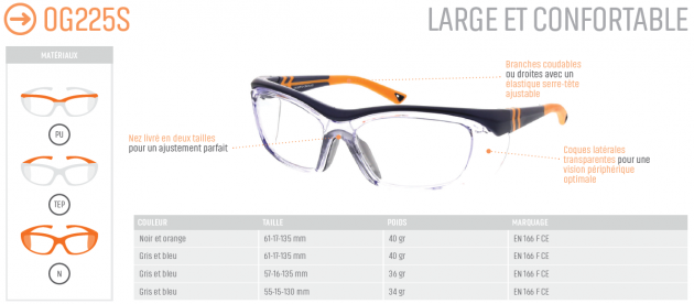 OG225S Vision de loin