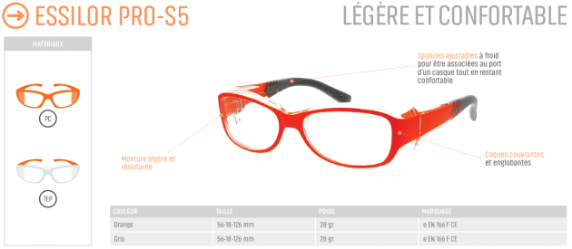 PRO-S5 Vision progressive